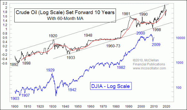 Chart In Focus