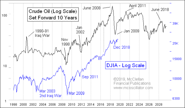 Chart In Focus