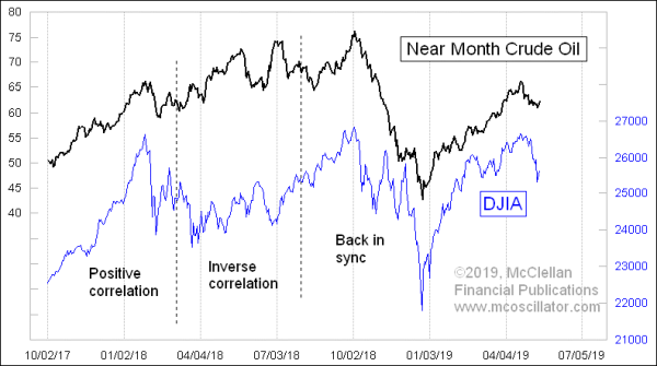 Chart In Focus