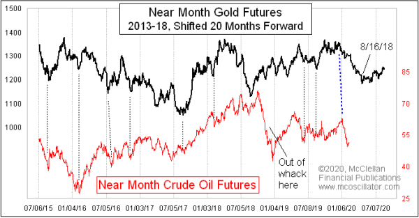 Chart In Focus