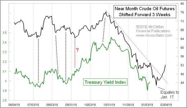 Chart In Focus