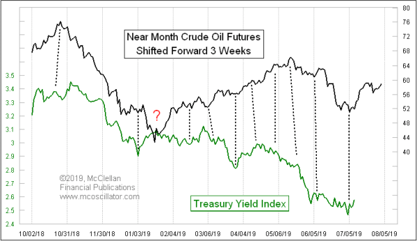 Chart In Focus