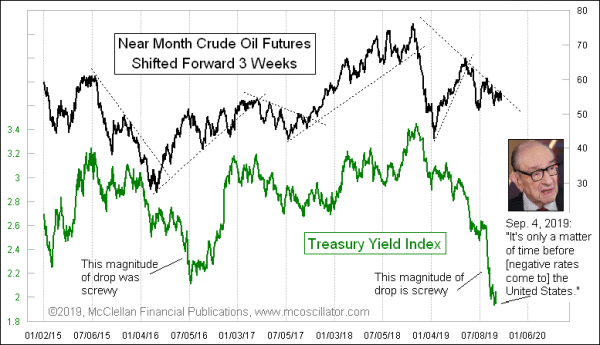 Chart In Focus