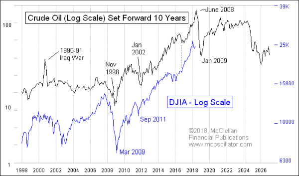 Chart In Focus