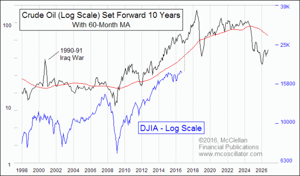 Chart In Focus