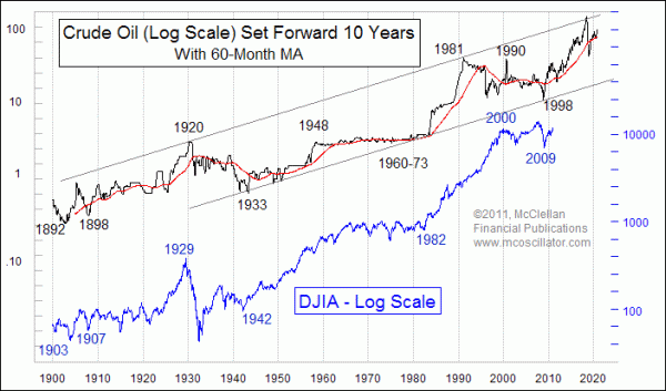 Chart In Focus