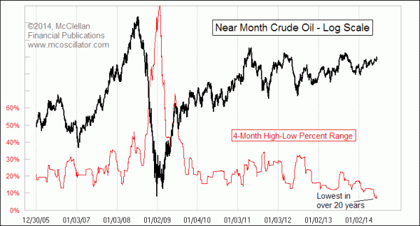 Chart In Focus