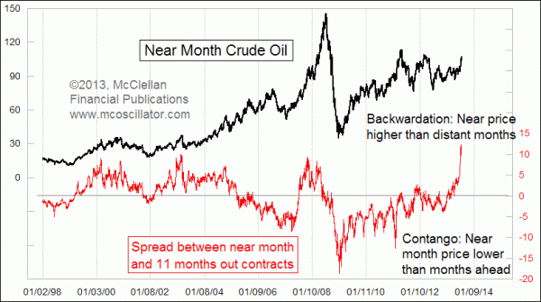 Chart In Focus