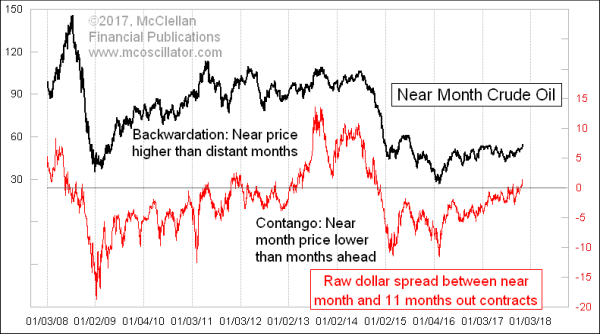 Chart In Focus