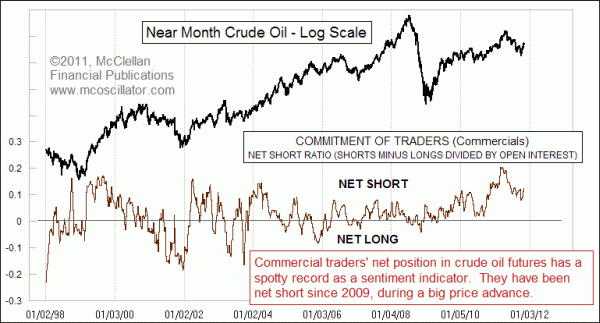 Chart In Focus