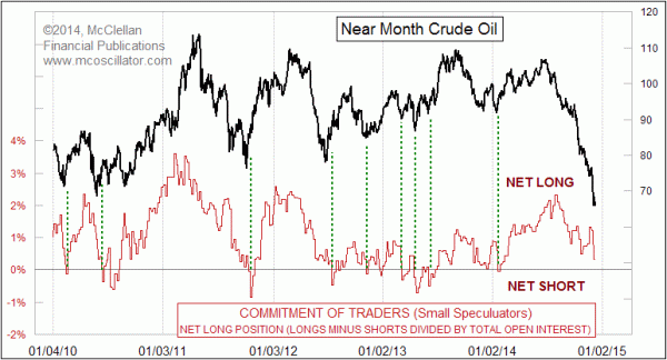 Chart In Focus