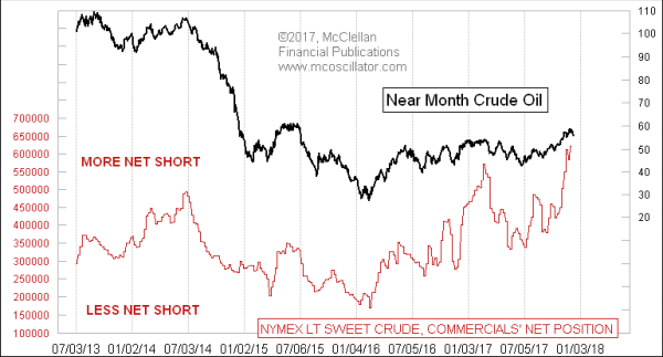 Crude oil COT Report