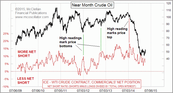 ICE exchange COT data crude oil commercials