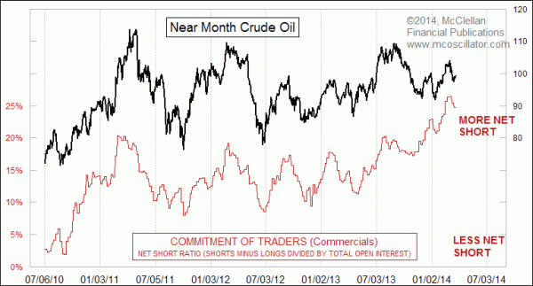 Chart In Focus