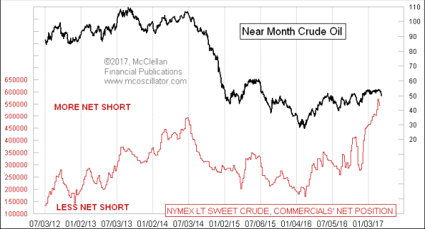 Chart In Focus