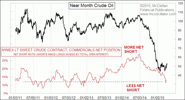 Chart In Focus