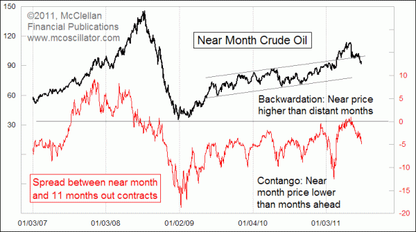 Chart In Focus