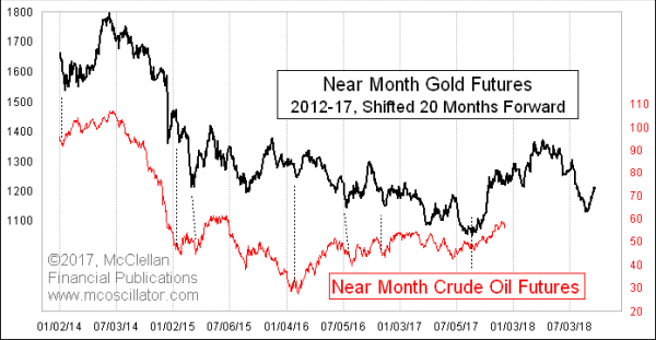 Chart In Focus