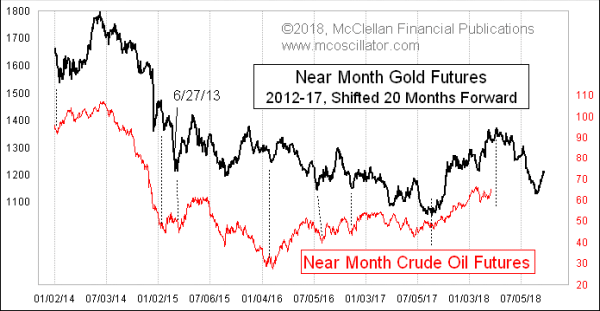 Chart In Focus