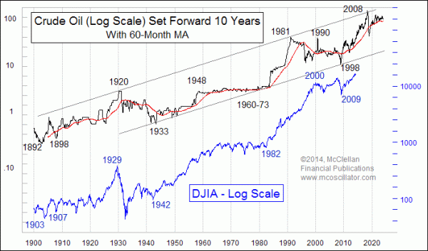 Chart In Focus