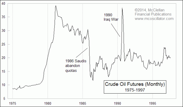 crude oil 1975-97