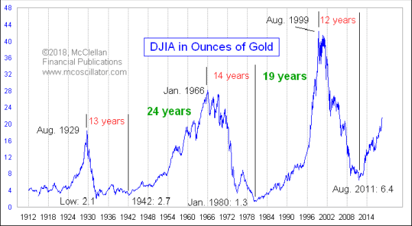 Chart In Focus