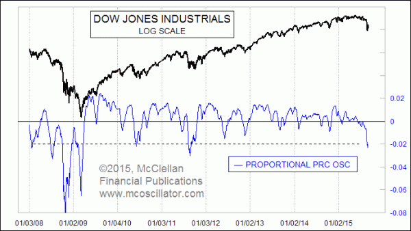 Chart In Focus