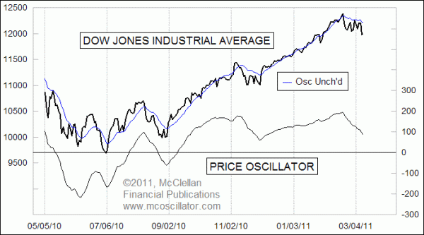 Chart In Focus