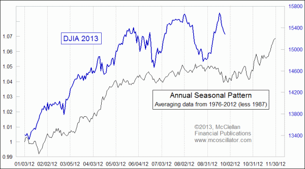 Chart In Focus