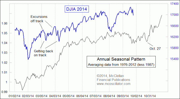 Chart In Focus