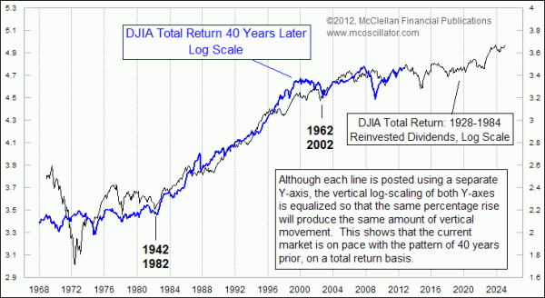 Chart In Focus