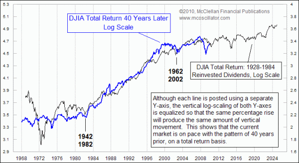 Chart In Focus