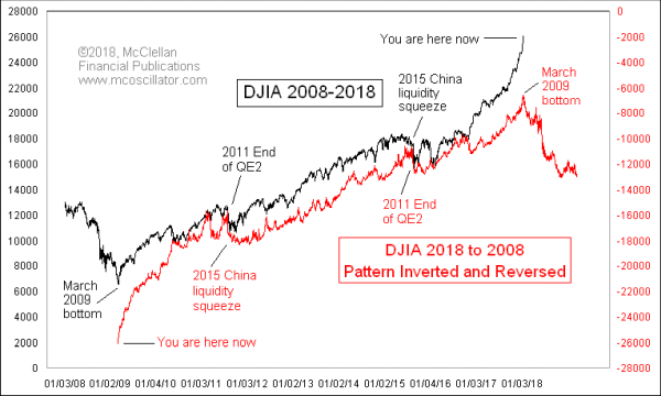 Chart In Focus