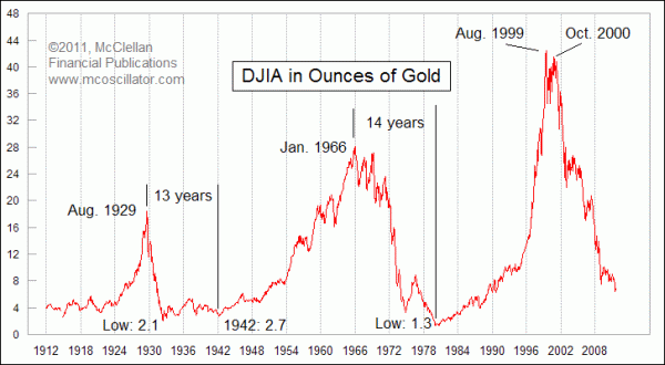 Chart In Focus