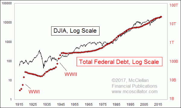 Chart In Focus