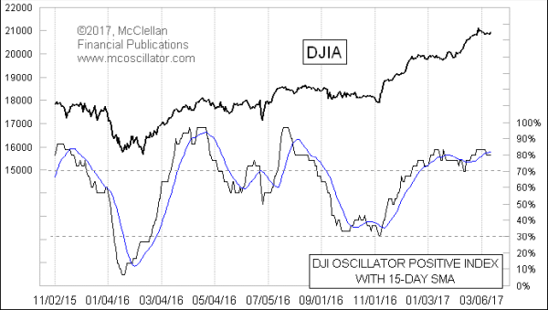 Chart In Focus