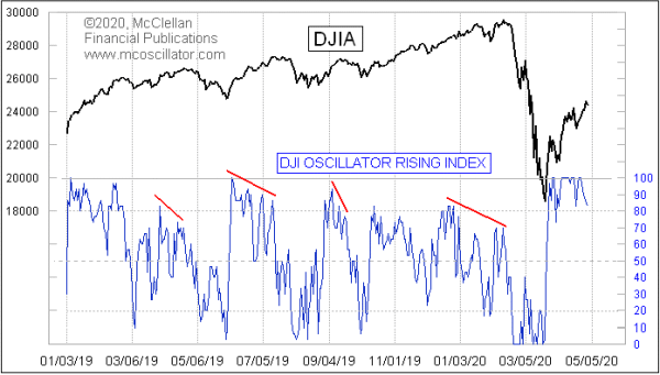 Chart In Focus