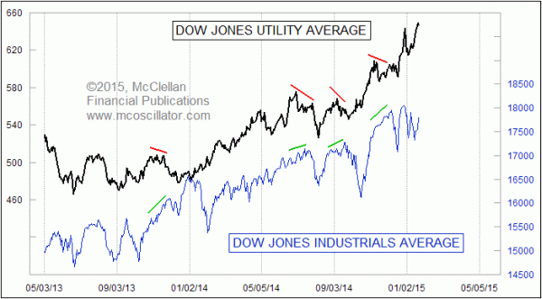 Chart In Focus