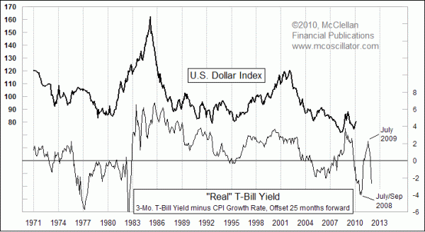 Chart In Focus