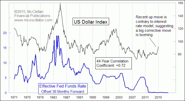 Chart In Focus