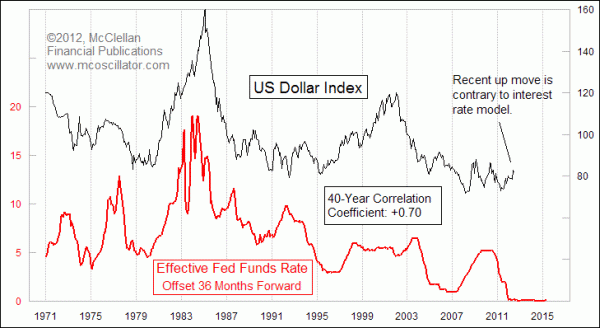 Chart In Focus