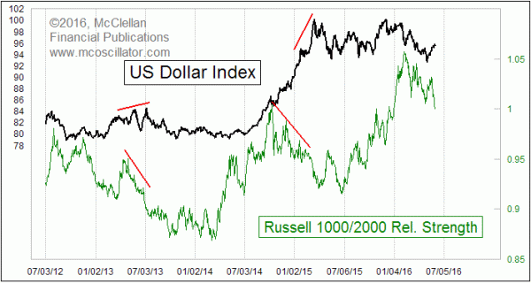 Chart In Focus