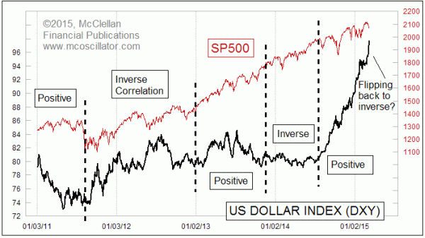 Chart In Focus