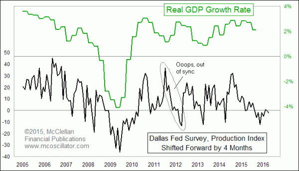 Chart In Focus