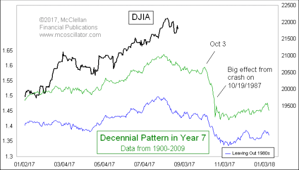 Chart In Focus