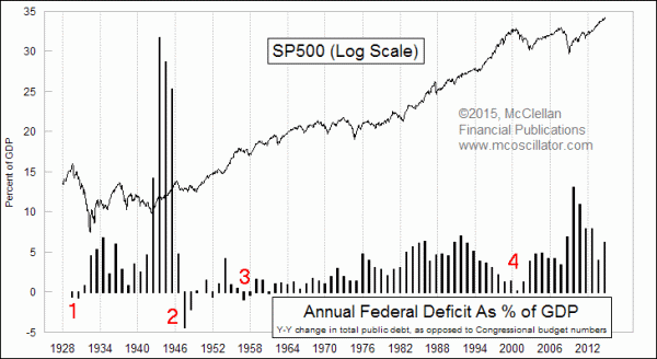 Chart In Focus