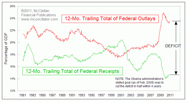 Chart In Focus