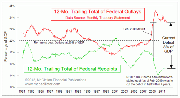 Chart In Focus