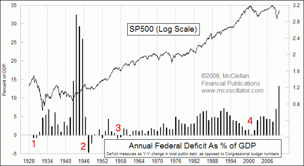 Chart In Focus