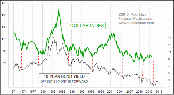 Chart In Focus